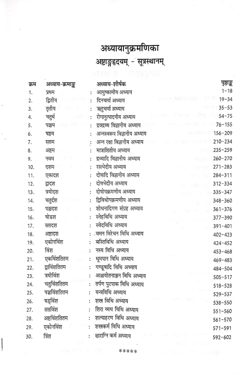 Ashtanga Hridayam (BAS 46)